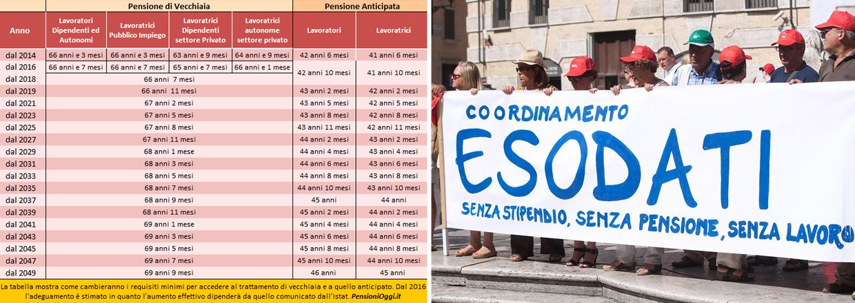 Attraverso l'azzeramento del debito pubblico.